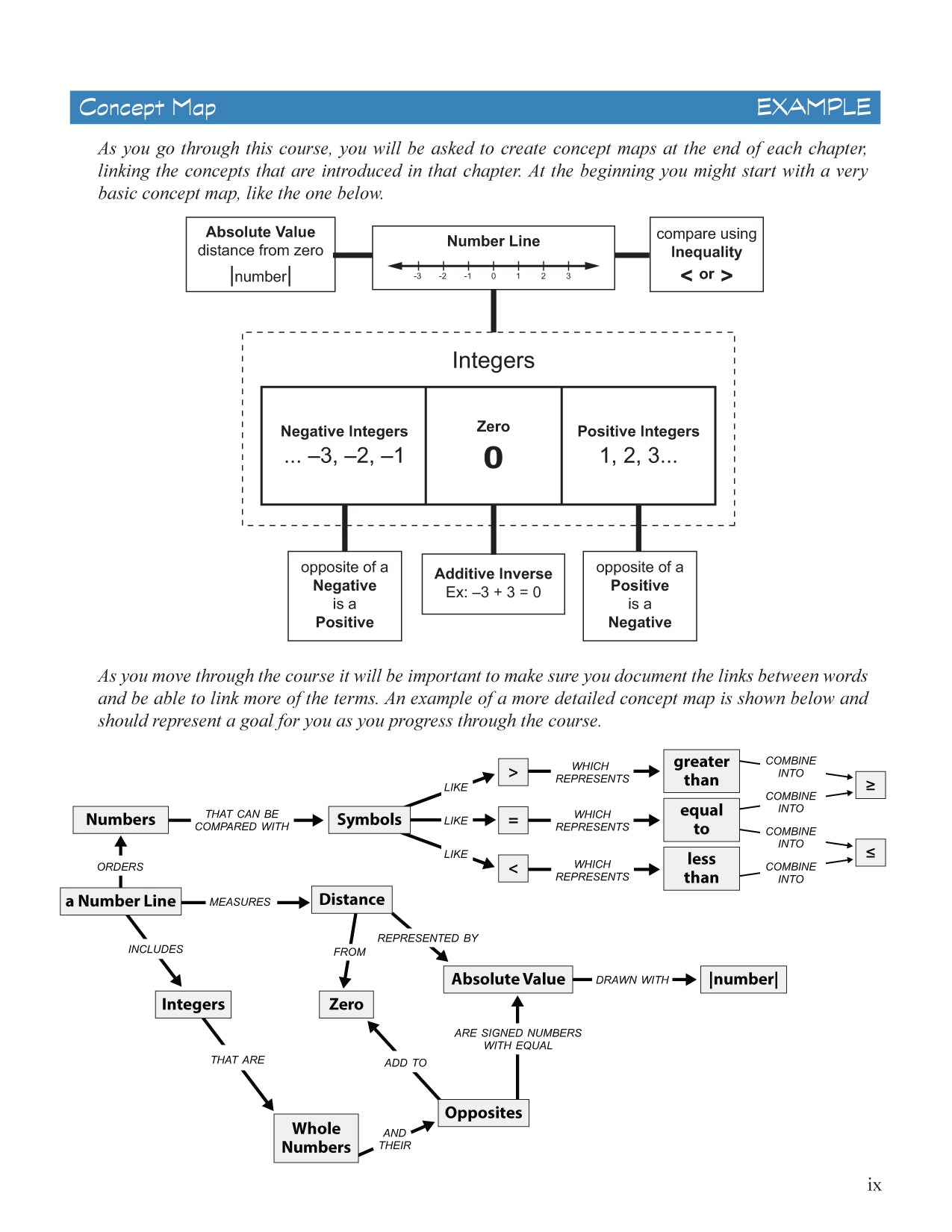 Foundations of Algebra: Active Learning Textbook