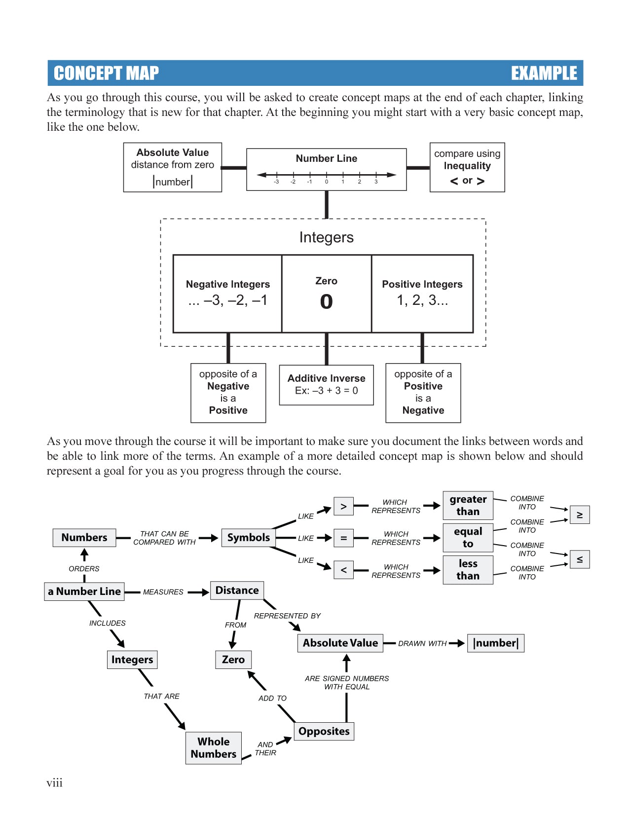 Foundations of Algebra: Active Learning Workbook