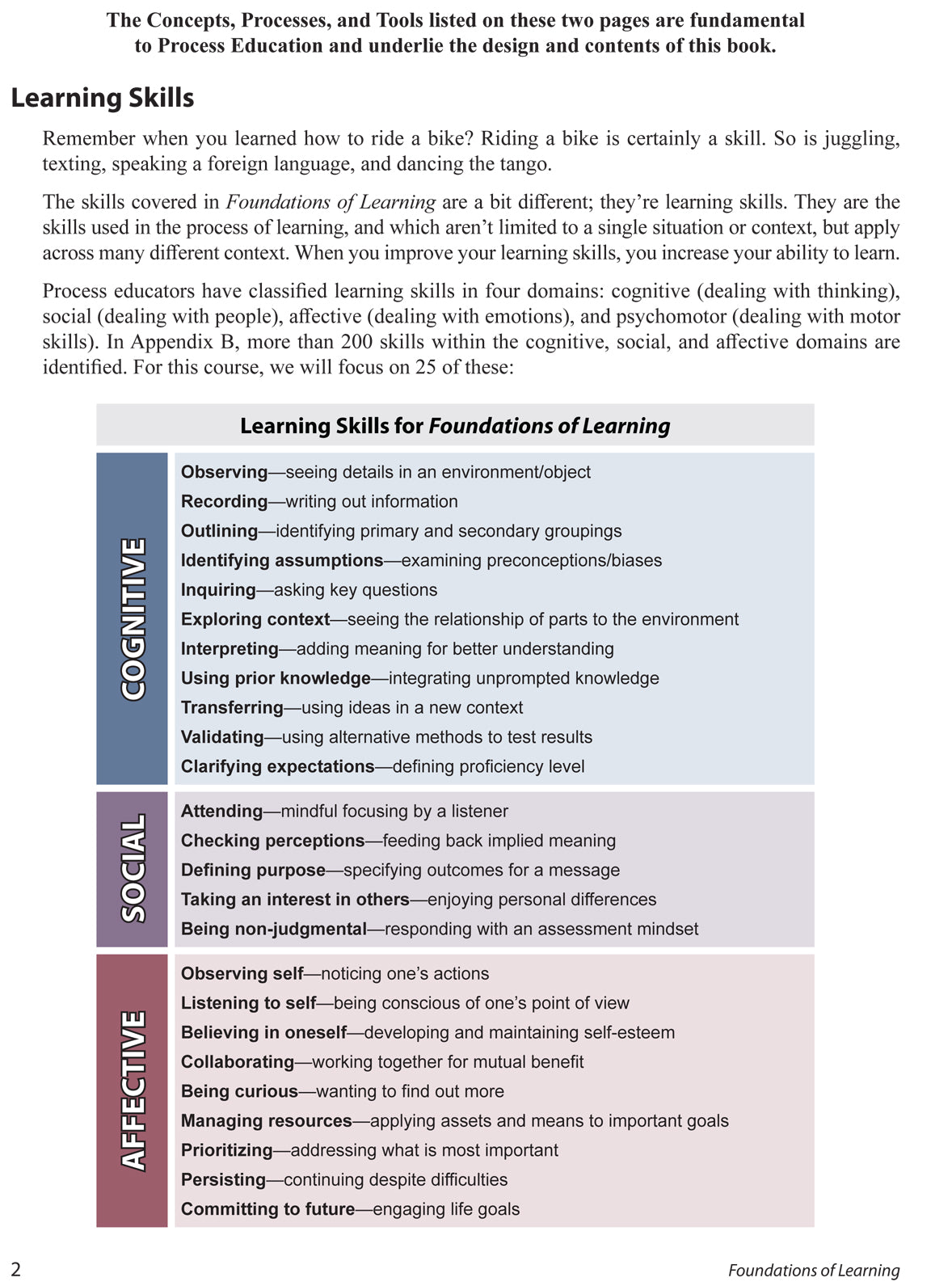 Foundation Learning Graphics Foundations of Learning, 4th Edition – Pacific Crest Inc